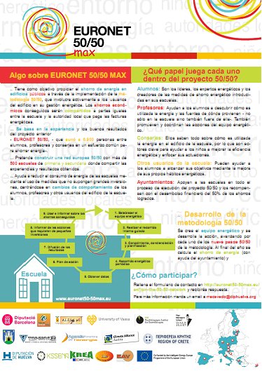 Datos proyecto 2