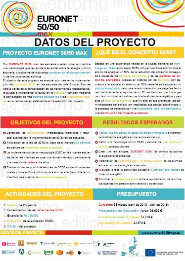 Hoja de datos